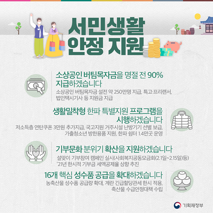 서민생활 안정 지원 소상공인 버팀목자금을 명절 전 90% 지급하겠습니다. 소상공인 버팀목자금 설전 약 250만명 지금, 특고 프리랜서 법인택시기사 등 지원금 지급 생활밀착형 한파 특별지원 프로그램을 시행하겠습니다. 저소득층 연탄쿠폰 3만원 추가지금, 국고지원 거주시설 난방기기 선별 보급, 가출청소년 장한용품 지원, 한파 쉼터 1.4만곳 운영 기부문화 분위기 확산을 지원하겠습니다. 설맞이 기부참여 캠페인 실시(사회복지공동모금회(2월1일~2월15일)등) 16개 핵심 성수품 공급을 확대하겠습니다. 농축산물 성수품 공급량 확대, 계란 긴급할당환세에 한시 적용, 축산물 수급안정대책 수립